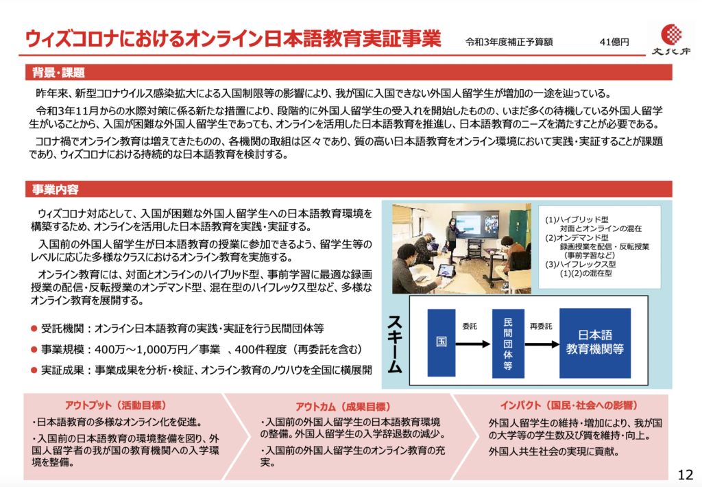 文化庁「ウィズコロナにおけるオンライン日本語教育実証事業」の補足画像。